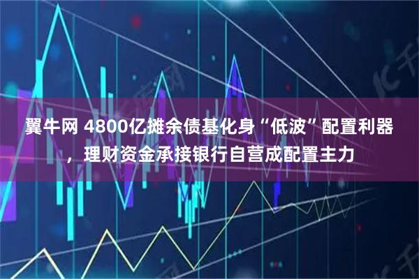 翼牛网 4800亿摊余债基化身“低波”配置利器，理财资金承接银行自营成配置主力